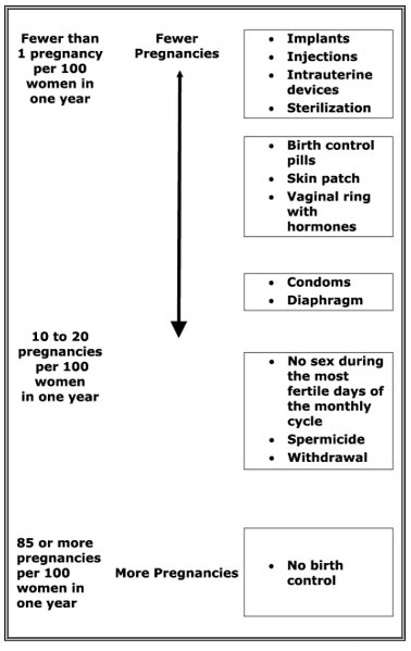 Patient Information Figure 1