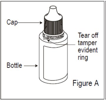 Instructions for Use Figure A