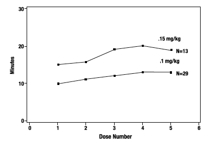 figure-3