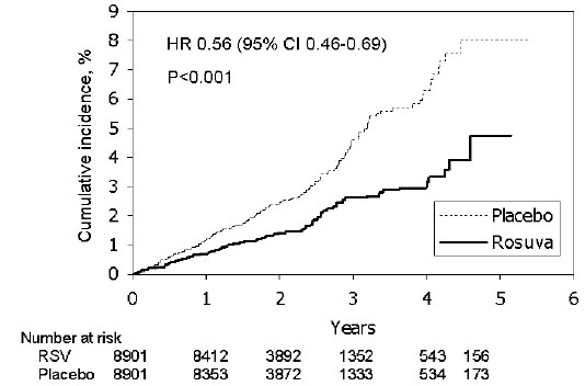 rosuvastatin-tabs-fig-1