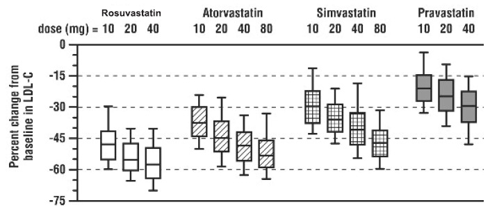 rosuvastatin-tabs-fig-3