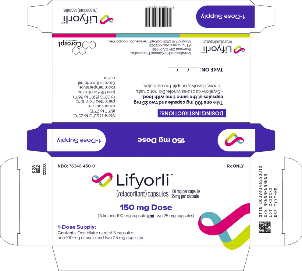 Principal Display Panel
