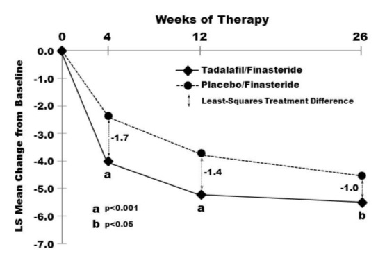 spl-tadalafil-figure-7