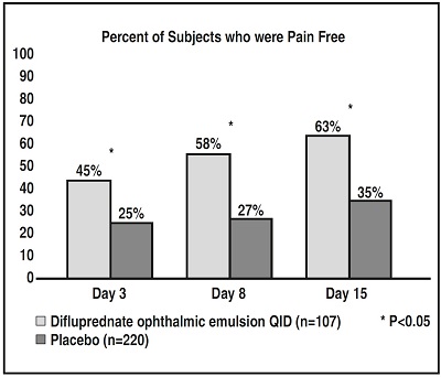 difluprednate-figure-2