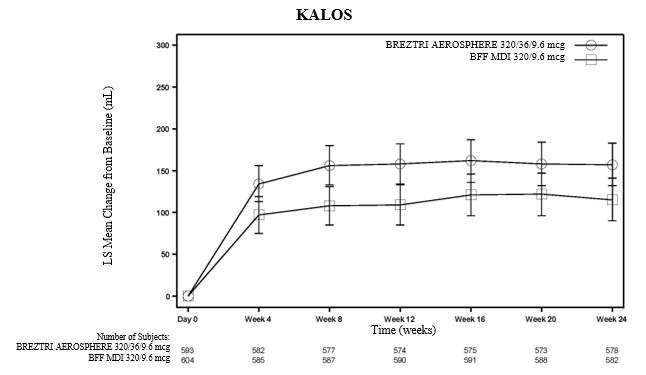 kalos_figure_2