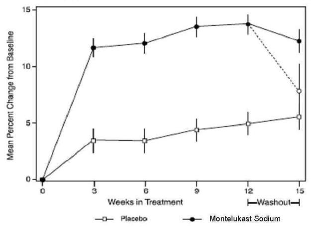 image of figure 2