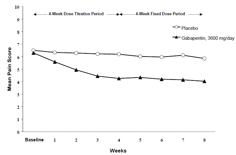 gabapentin-fig1