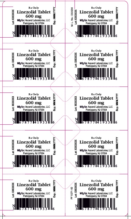 Linezolid Blister label
