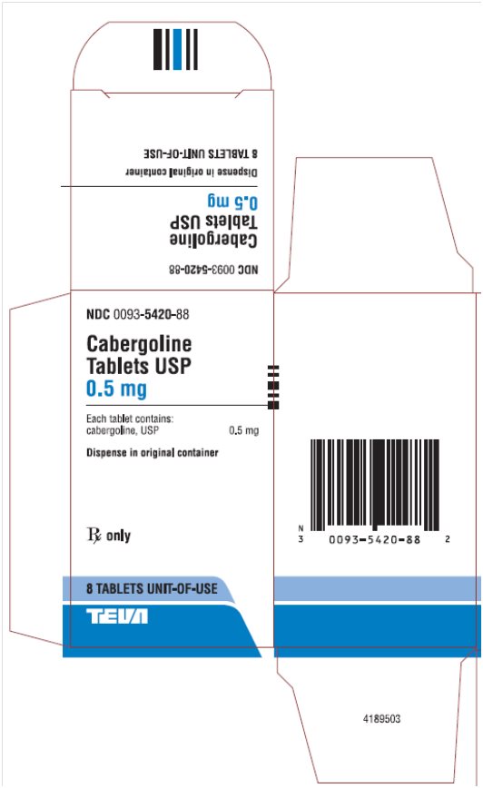 Cabergoline Tablets USP 0.5 mg 8s Carton, Part 1 of 2