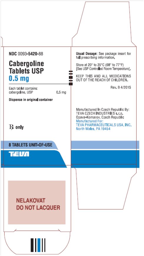Cabergoline Tablets USP 0.5 mg 8s Carton, Part 2 of 2