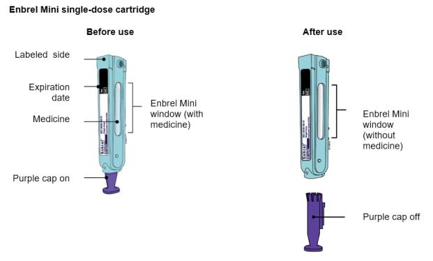 Enbrel Mini Single-dose cartridge