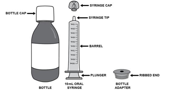PRINCIPAL DISPLAY PANEL - 300 mL Bottle Carton