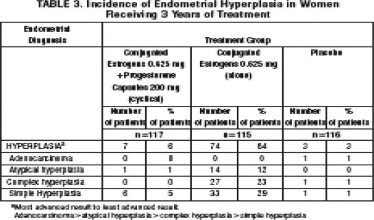 Table 3
