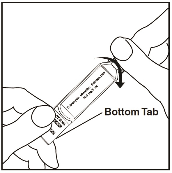 Instructions for Use Figure I