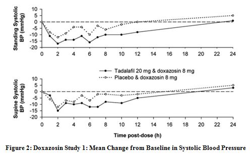 figure2