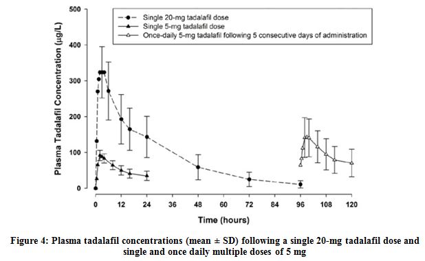 figure4