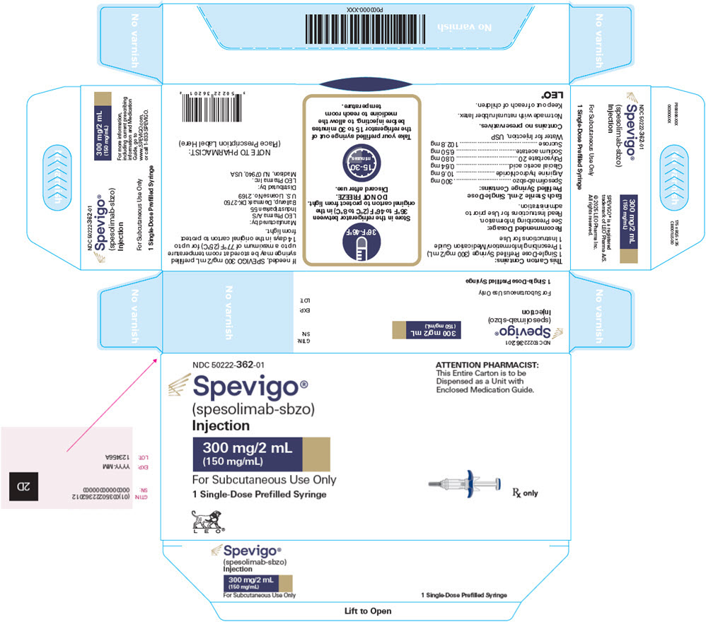 PRINCIPAL DISPLAY PANEL - 300 mg/2 mL Syringe Carton