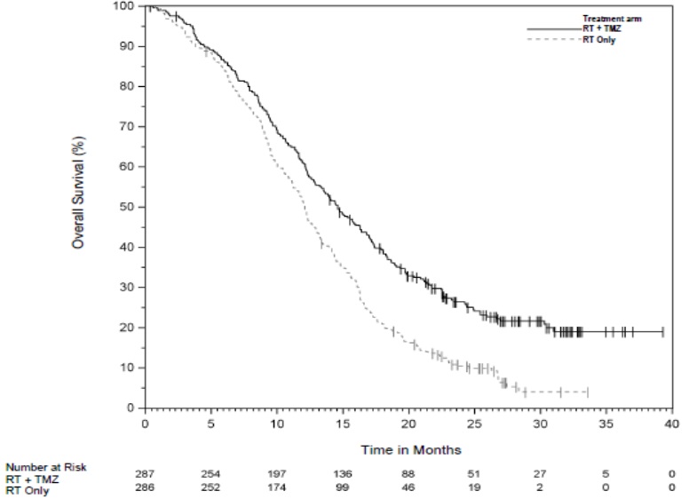 temozolamidecapsulesfigure1