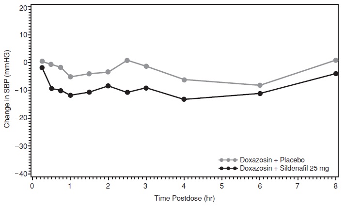 figure-2