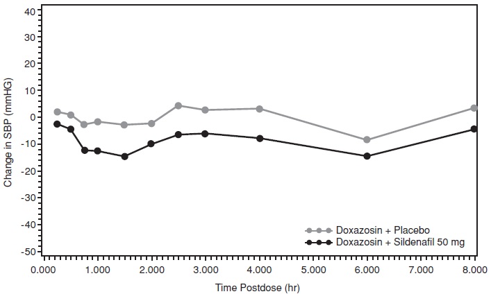 figure-3