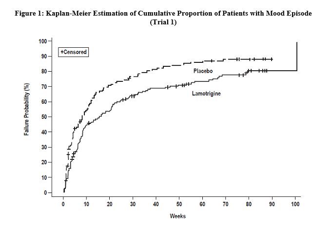 Lamotrigine Tablet