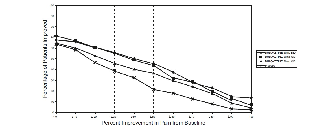 figure-3