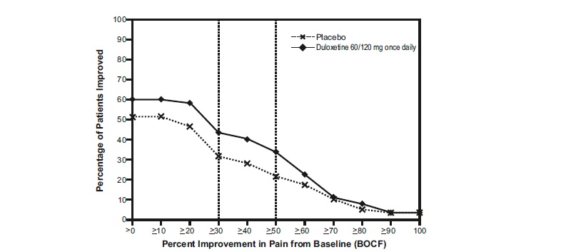 figure-5