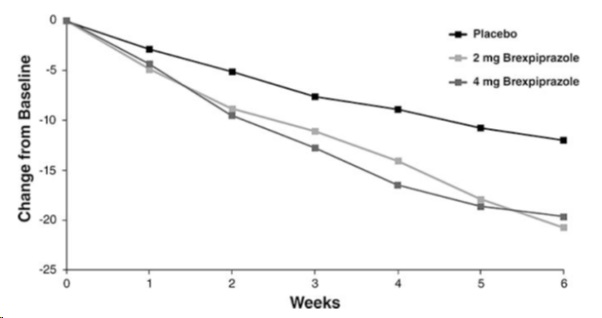 brexpiprazolefigure5.