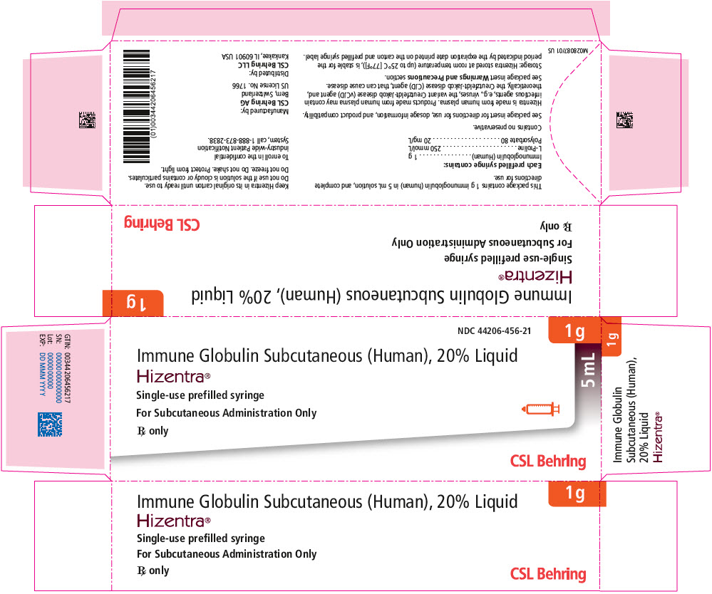 PRINCIPAL DISPLAY PANEL - 20 mL Vial Carton