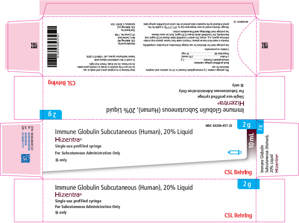 PRINCIPAL DISPLAY PANEL - 50 mL Vial Carton