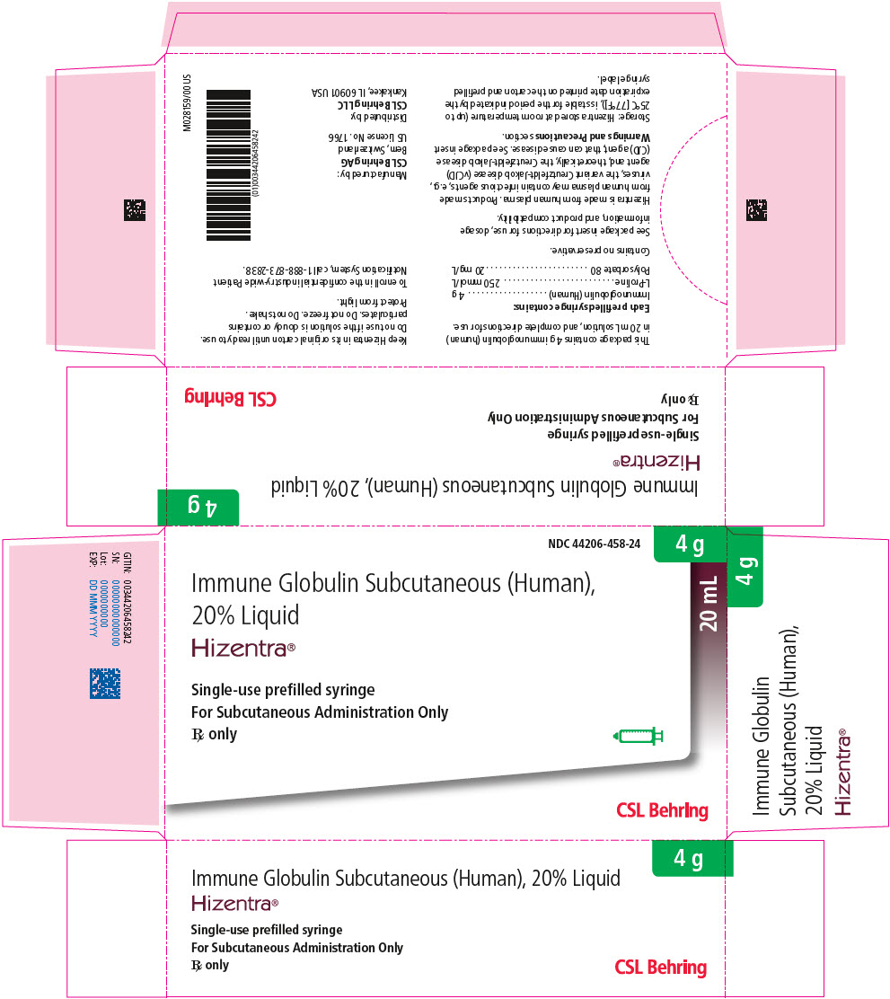 PRINCIPAL DISPLAY PANEL - 20 mL Syringe Carton