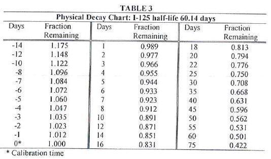 Table 3