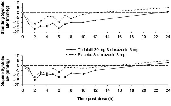 fig-2