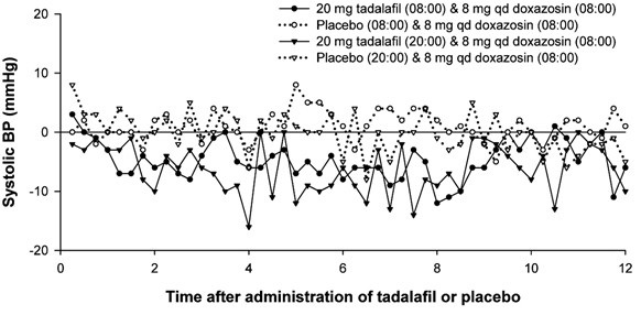 fig-3