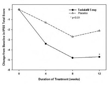 fig-4