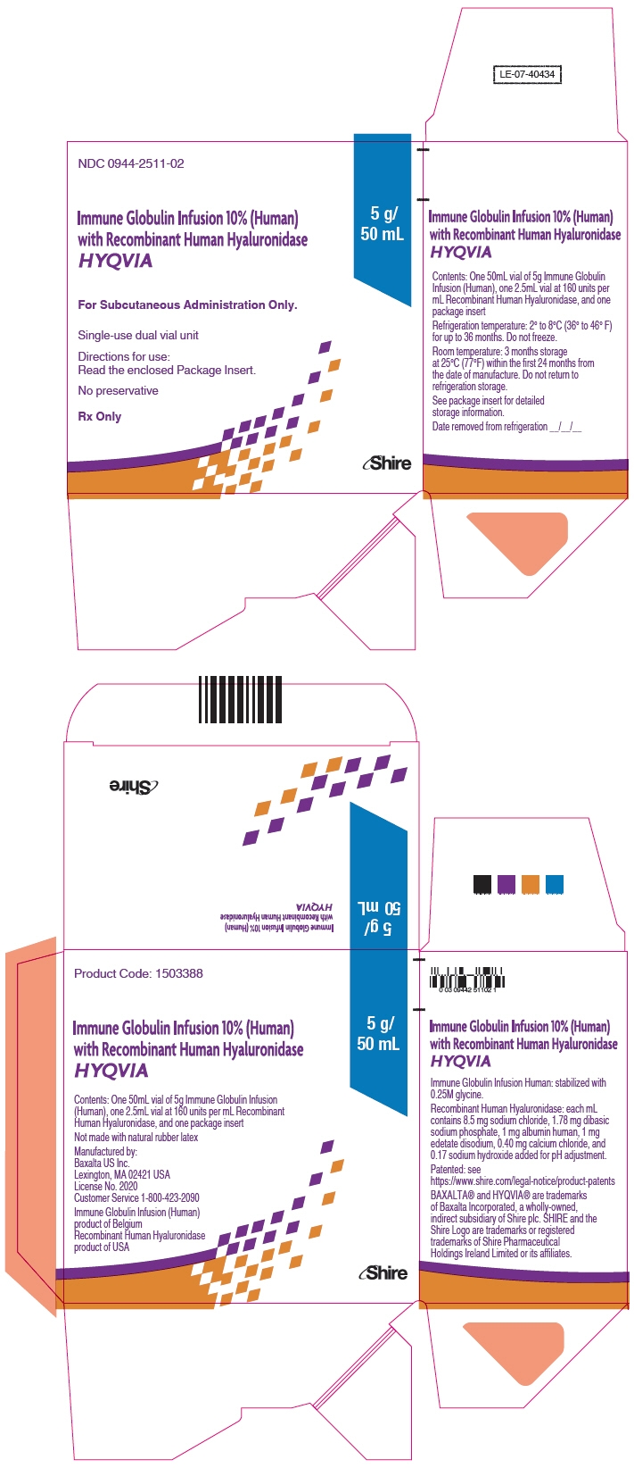 PRINCIPAL DISPLAY PANEL - 5 g/50 mL Kit Carton