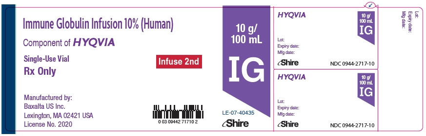 PRINCIPAL DISPLAY PANEL - 10 g/100 mL Vial Label