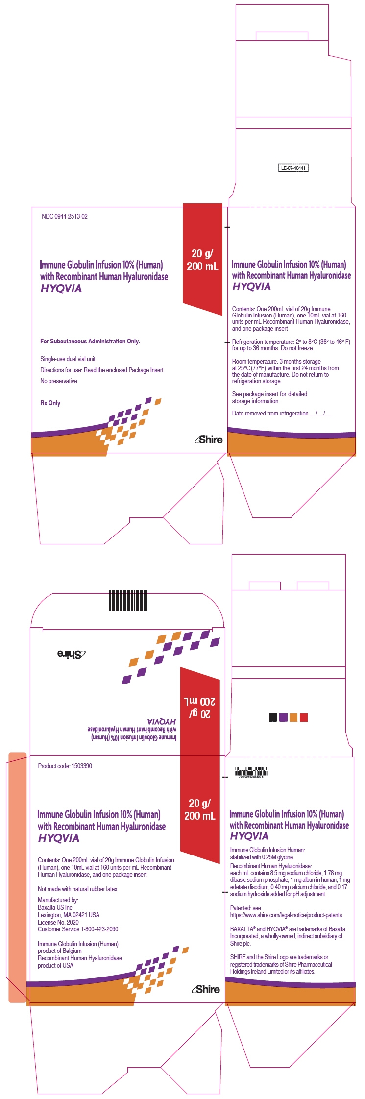 PRINCIPAL DISPLAY PANEL - 20 g/200 mL Kit Carton