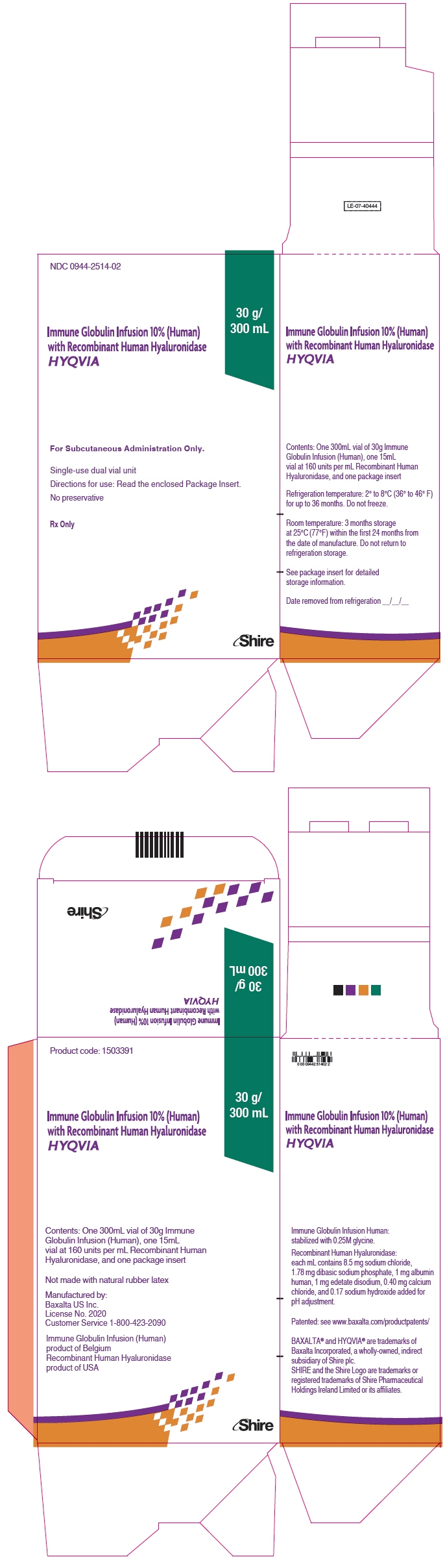 PRINCIPAL DISPLAY PANEL - 30 g/300 mL Kit Carton