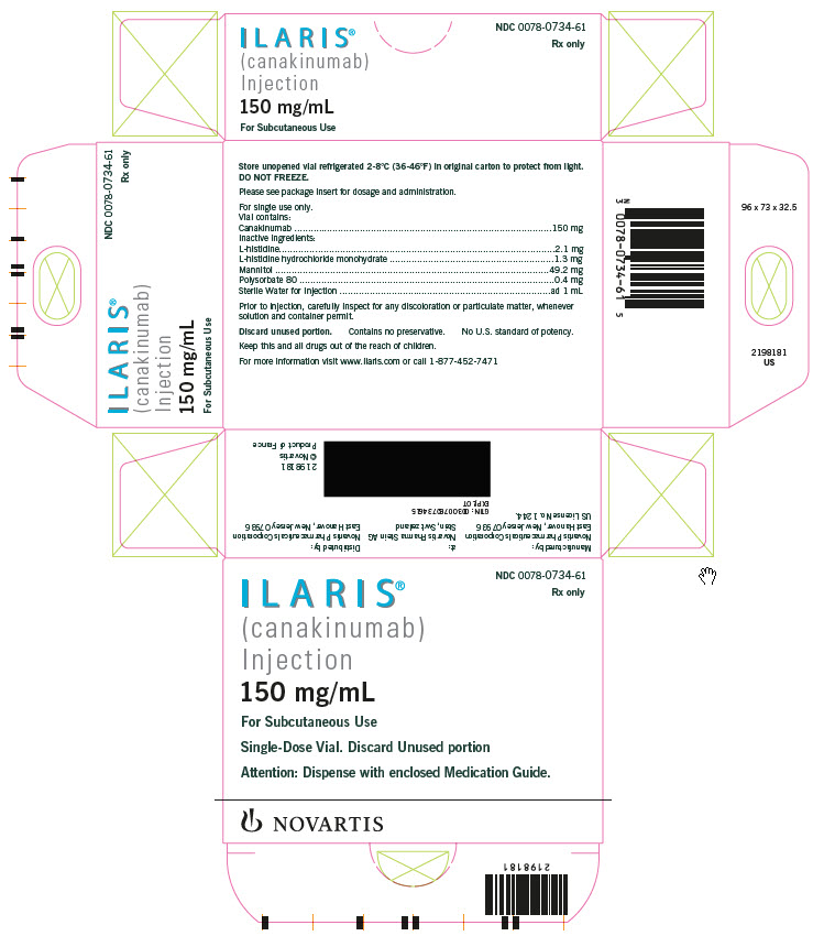 PRINCIPAL DISPLAY PANEL – PACKAGE LABEL – 150 mg/mL Injection For Subcutaneous Use Single-Dose Vial.  Discard Unused portion