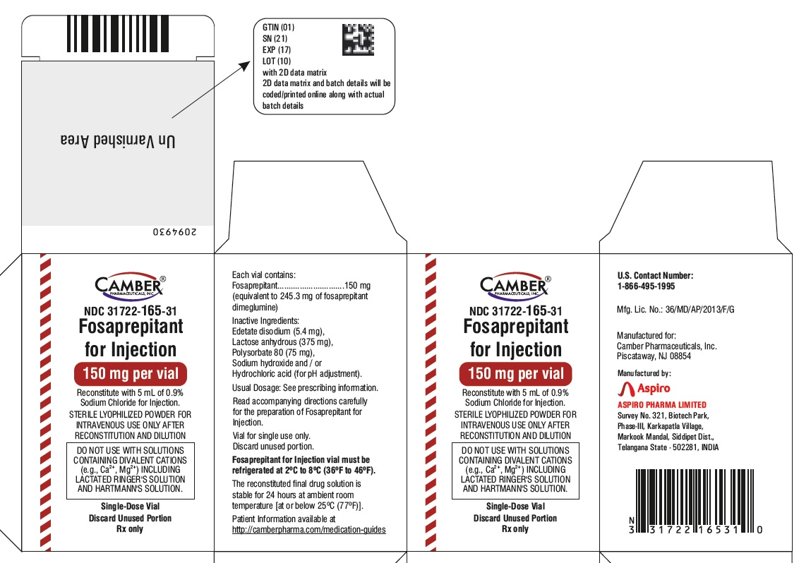 fosaprepitantcartonlabel