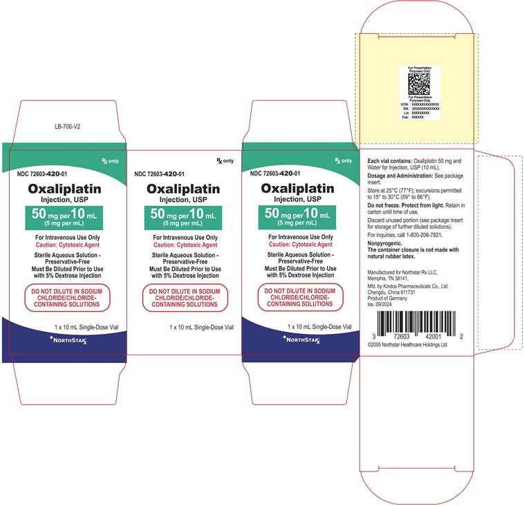 PRINCIPAL DISPLAY PANEL – Oxaliplatin Injection, USP 50 mg Carton