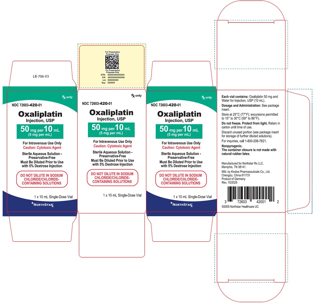 PRINCIPAL DISPLAY PANEL – Oxaliplatin Injection, USP 50 mg Carton