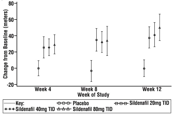 figure3