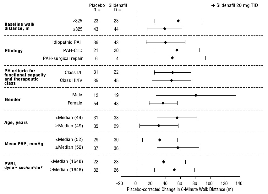 figure4