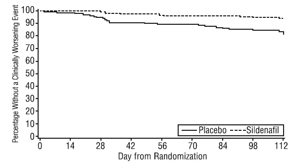 figure5