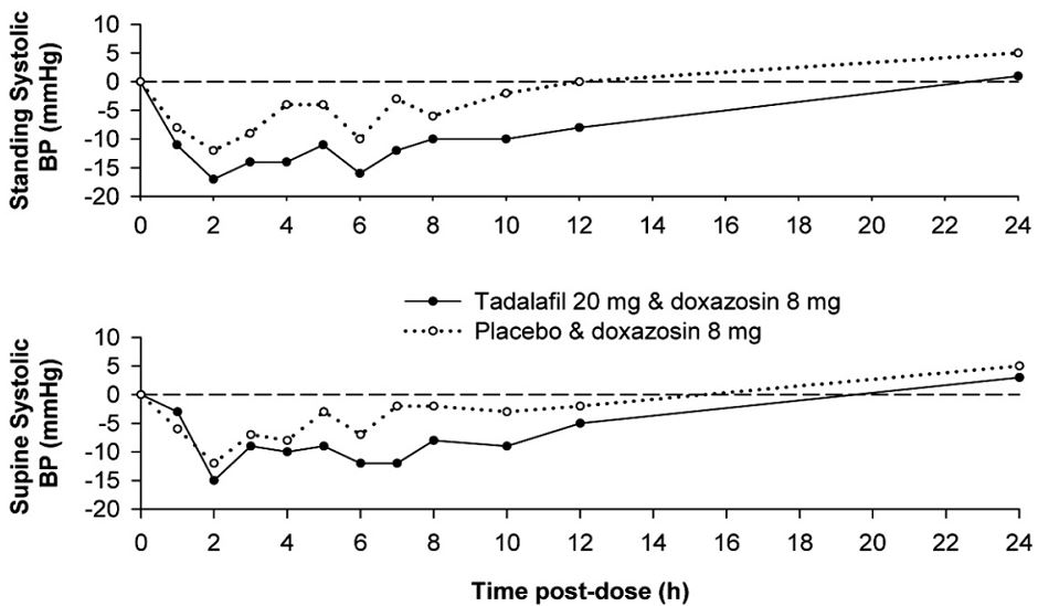 tadalafil-figure-2