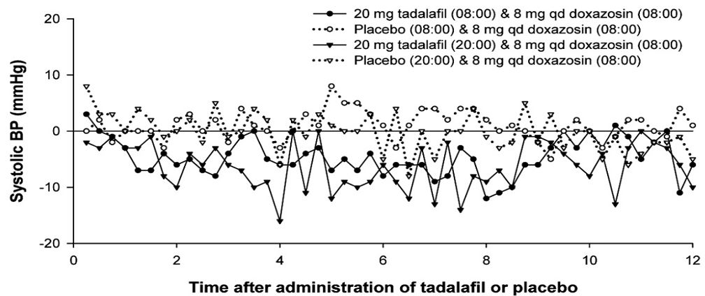 tadalafil-figure-3