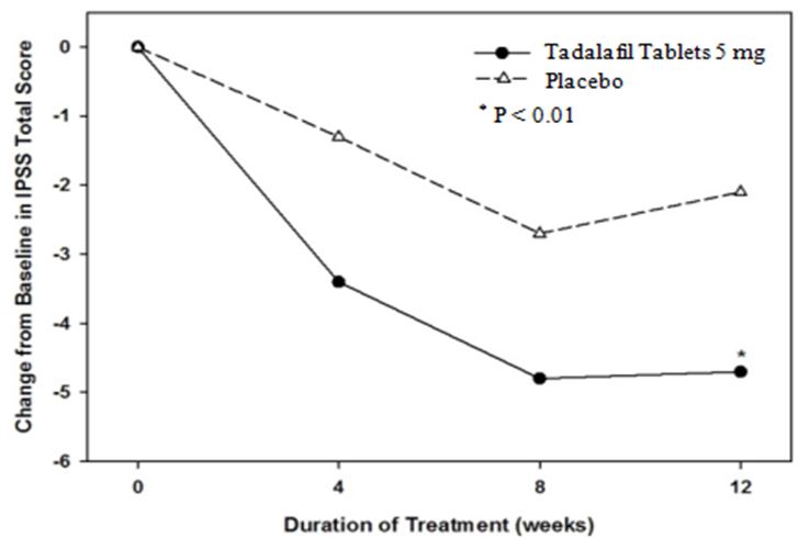 tadalafil-figure-5