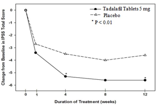 tadalafil-figure-6